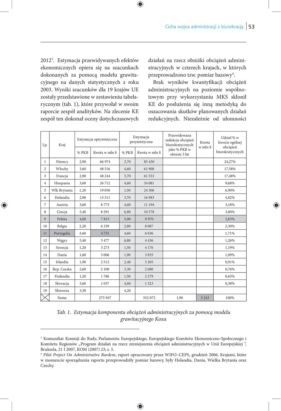 Wyniki szacunków dla 19 krajów UE zostały przedstawione w zestawieniu tabelarycznym (tab. 1), które przywołał w swoim raporcie zespół analityków.