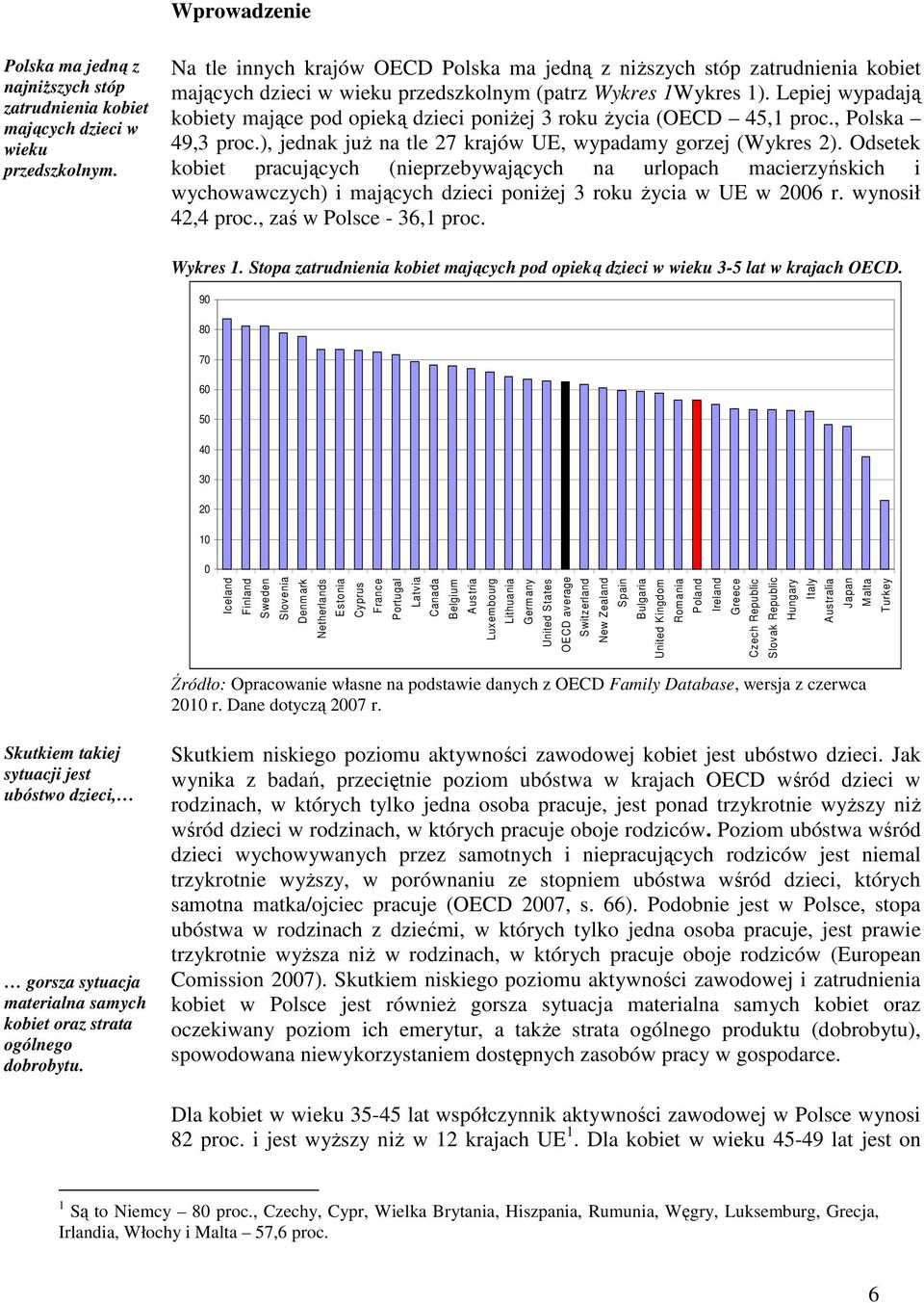 Lepiej wypadają kobiety mające pod opieką dzieci poniŝej 3 roku Ŝycia (OECD 45,1 proc., Polska 49,3 proc.), jednak juŝ na tle 27 krajów UE, wypadamy gorzej (Wykres 2).