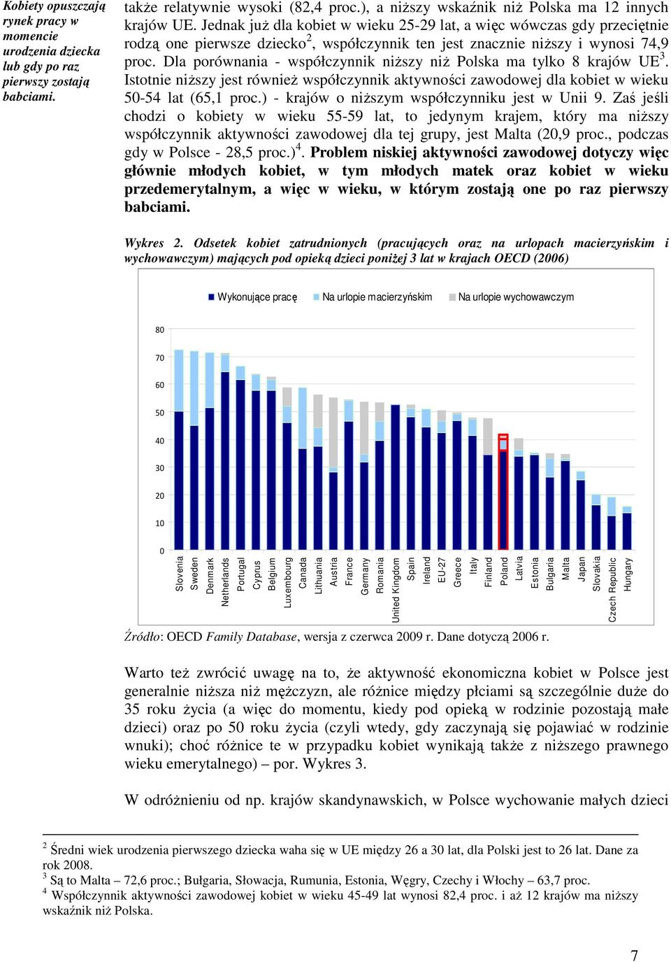 Dla porównania - współczynnik niŝszy niŝ Polska ma tylko 8 krajów UE 3. Istotnie niŝszy jest równieŝ współczynnik aktywności zawodowej dla kobiet w wieku 50-54 lat (65,1 proc.