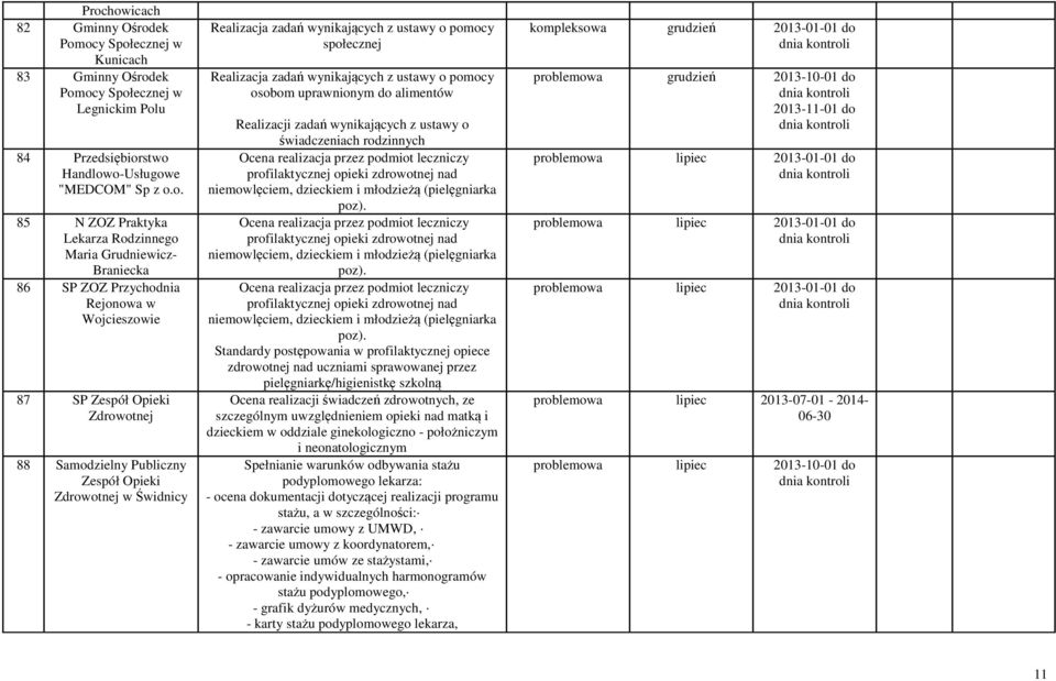 ustawy o świadczeniach rodzinnych Ocena realizacja przez podmiot leczniczy profilaktycznej opieki zdrowotnej nad niemowlęciem, dzieckiem i młodzieżą (pielęgniarka poz).