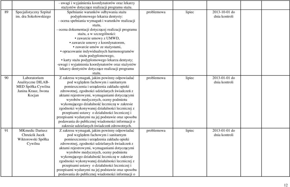 oraz lekarzy stażystów dotyczące realizacji programu stażu.