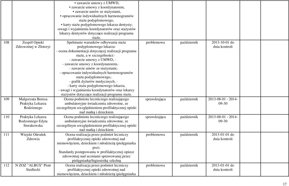 -uwagi i wyjaśnienia koordynatorów oraz stażystów lekarzy dentystów dotyczące realizacji programu stażu.