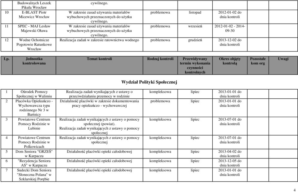 problemowa listopad 2012-01-02 do problemowa wrzesień 2012-01-02-2014- 09-30 Realizacja zadań w zakresie ratownictwa wodnego problemowa grudzień 2013-12-02 do Lp.