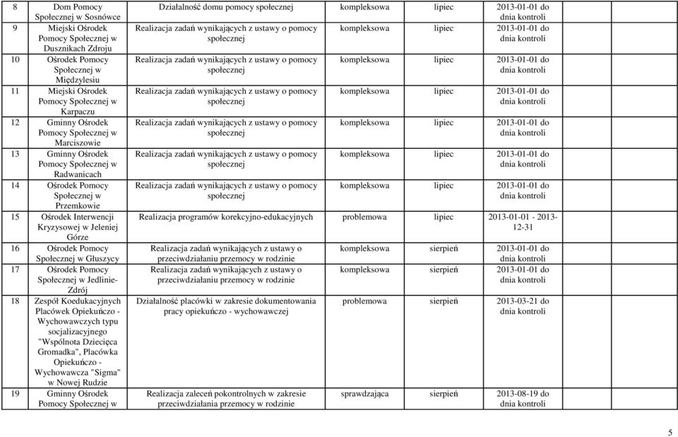 Zespół Koedukacyjnych Placówek Opiekuńczo - Wychowawczych typu socjalizacyjnego "Wspólnota Dziecięca Gromadka", Placówka Opiekuńczo - Wychowawcza "Sigma" w Nowej Rudzie 19 Gminny Ośrodek Działalność