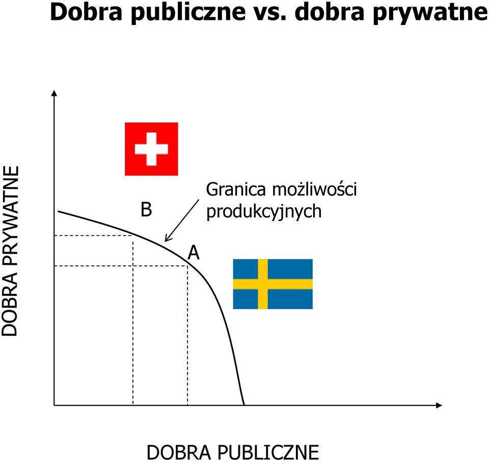 Granica możliwości