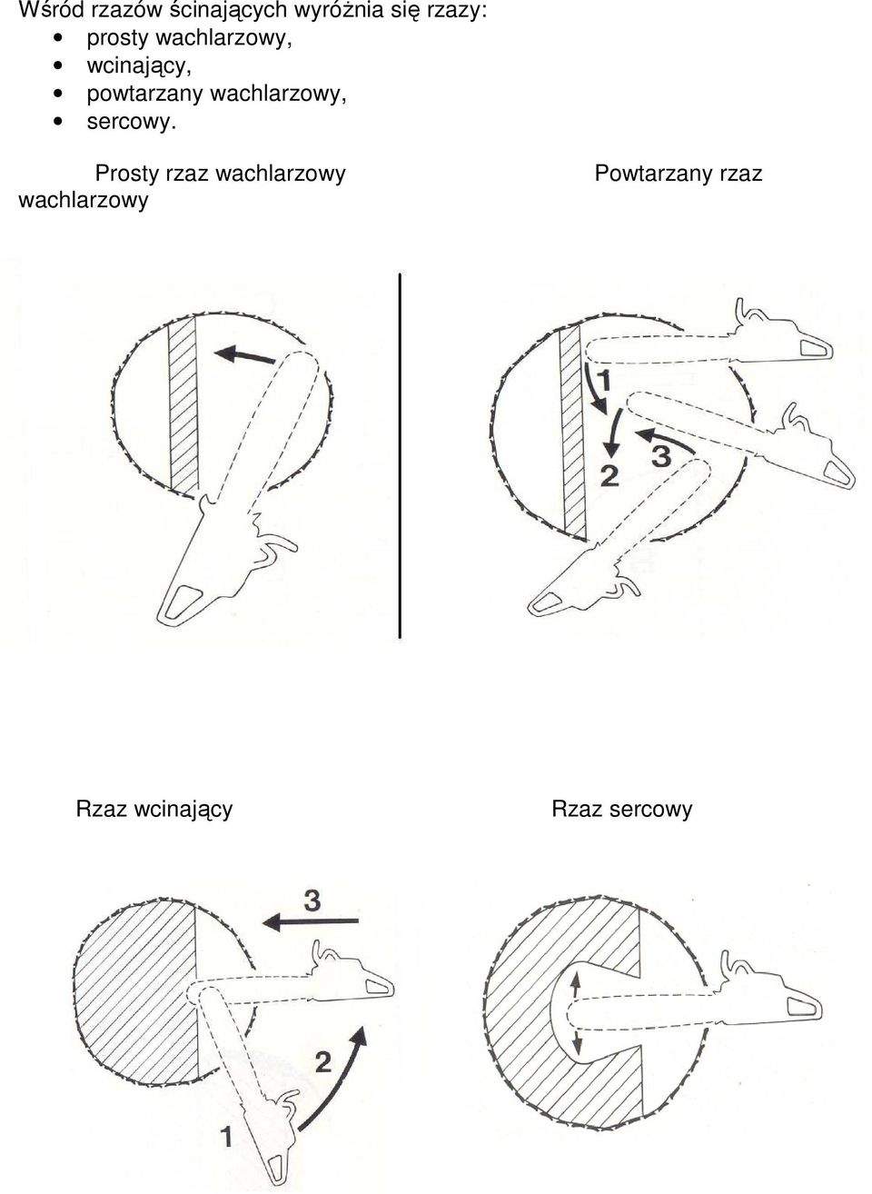 wachlarzowy, sercowy.