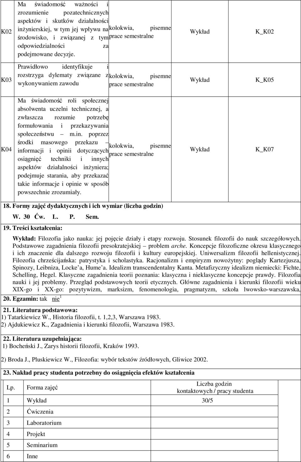 K_K02 K03 Prawidłowo identyfikuje i rozstrzyga dylematy związane zkolokwia, pisemne wykonywaniem zawodu prace semestralne K_K05 K04 Ma świadomość roli społecznej absolwenta uczelni technicznej, a