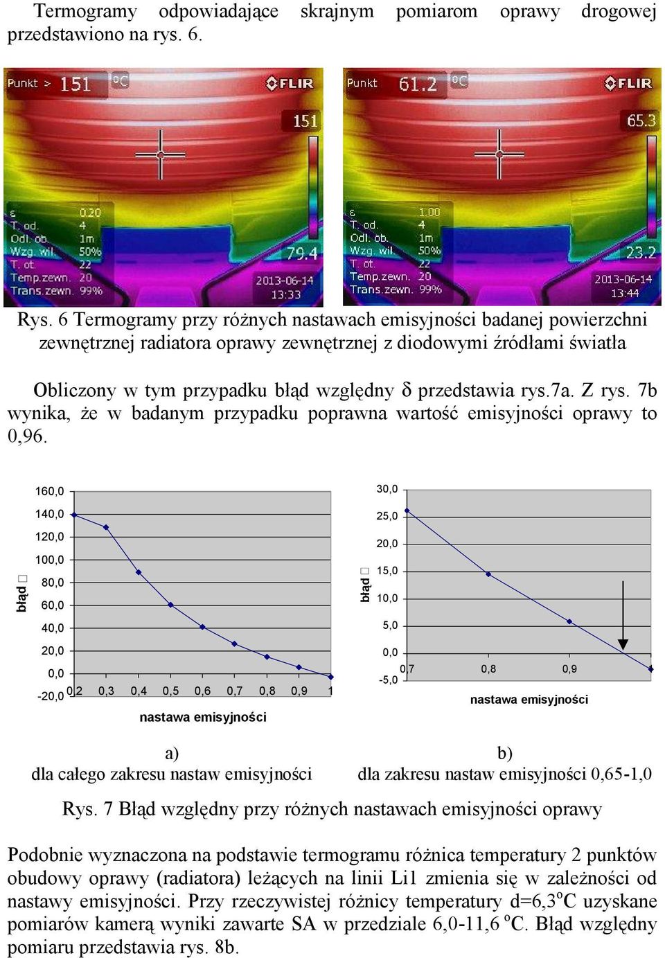 Z rys. 7b wynika, że w badanym przypadku poprawna wartość emisyjności oprawy to 0,96.