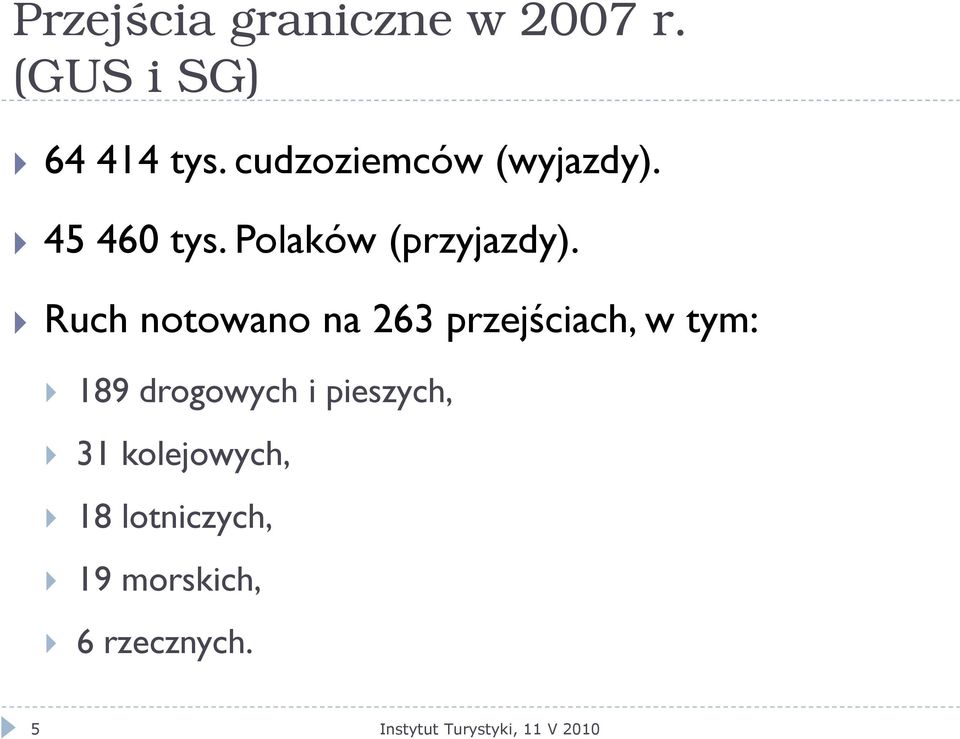 Ruch notowano na 263 przejściach, w tym: 189 drogowych i