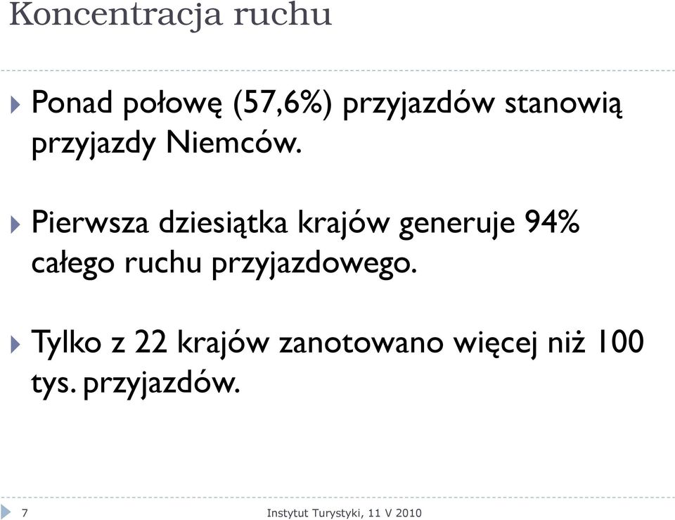 Pierwsza dziesiątka krajów generuje 94% całego ruchu