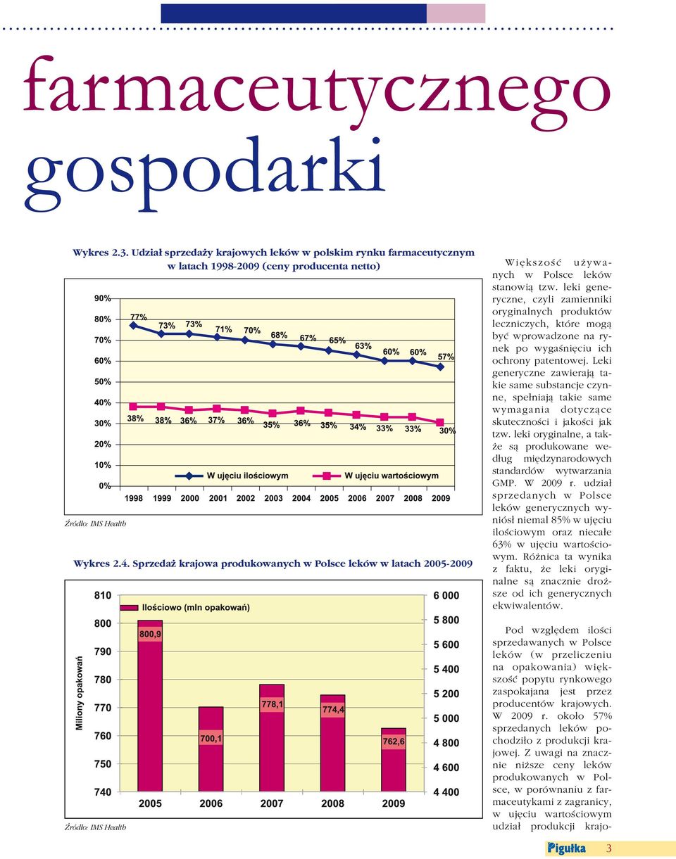 leki generyczne, czyli zamienniki oryginalnych produktów leczniczych, które mogą być wprowadzone na rynek po wygaśnięciu ich ochrony patentowej.