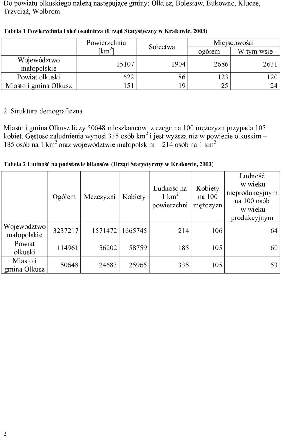 120 Miasto i gmina Olkusz 151 19 25 24 2. Struktura demograficzna Miasto i gmina Olkusz liczy 50648 mieszkańców, z czego na 100 mężczyzn przypada 105 kobiet.