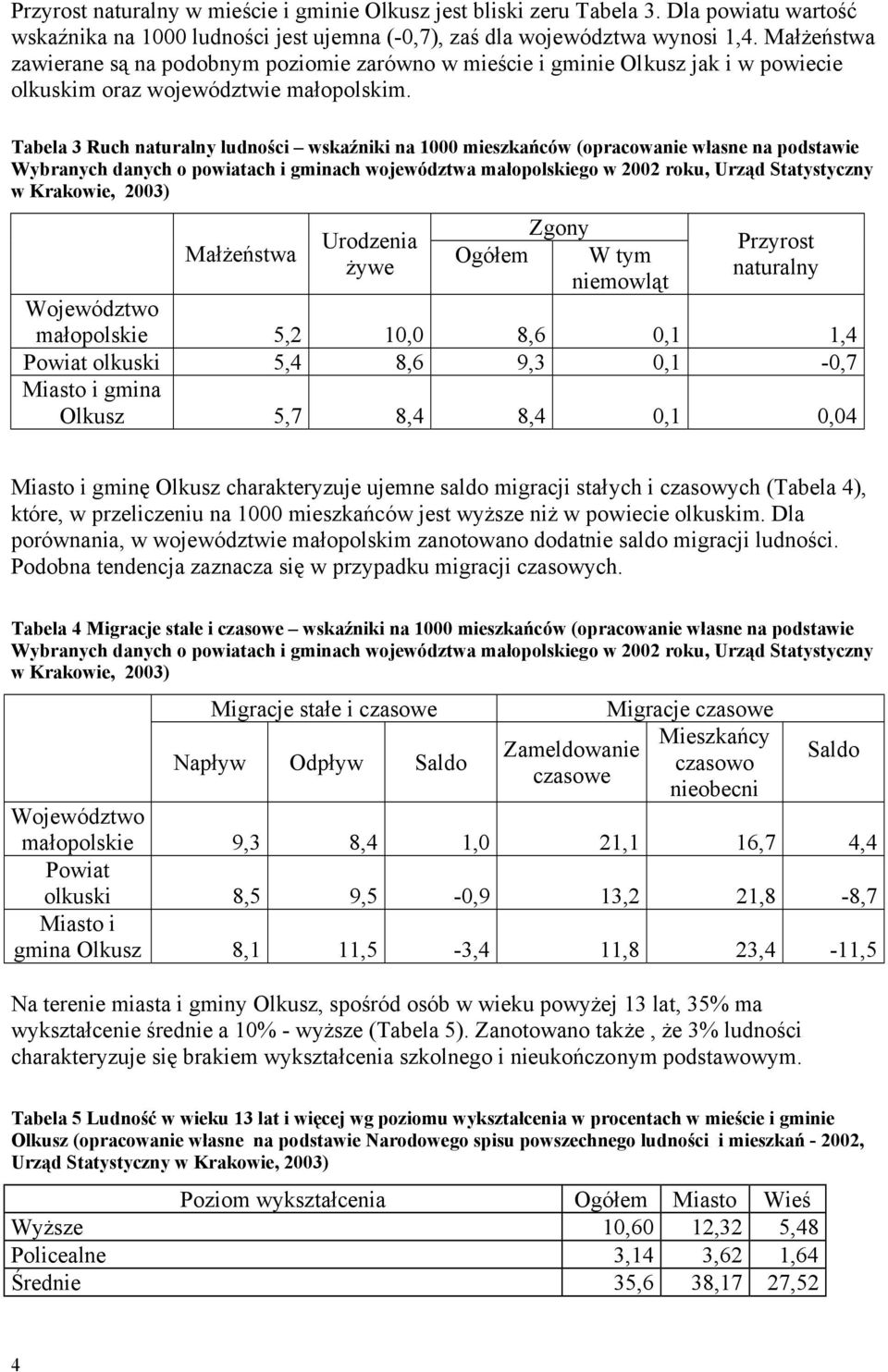Tabela 3 Ruch naturalny ludności wskaźniki na 1000 mieszkańców (opracowanie własne na podstawie Wybranych danych o powiatach i gminach województwa małopolskiego w 2002 roku, Urząd Statystyczny w