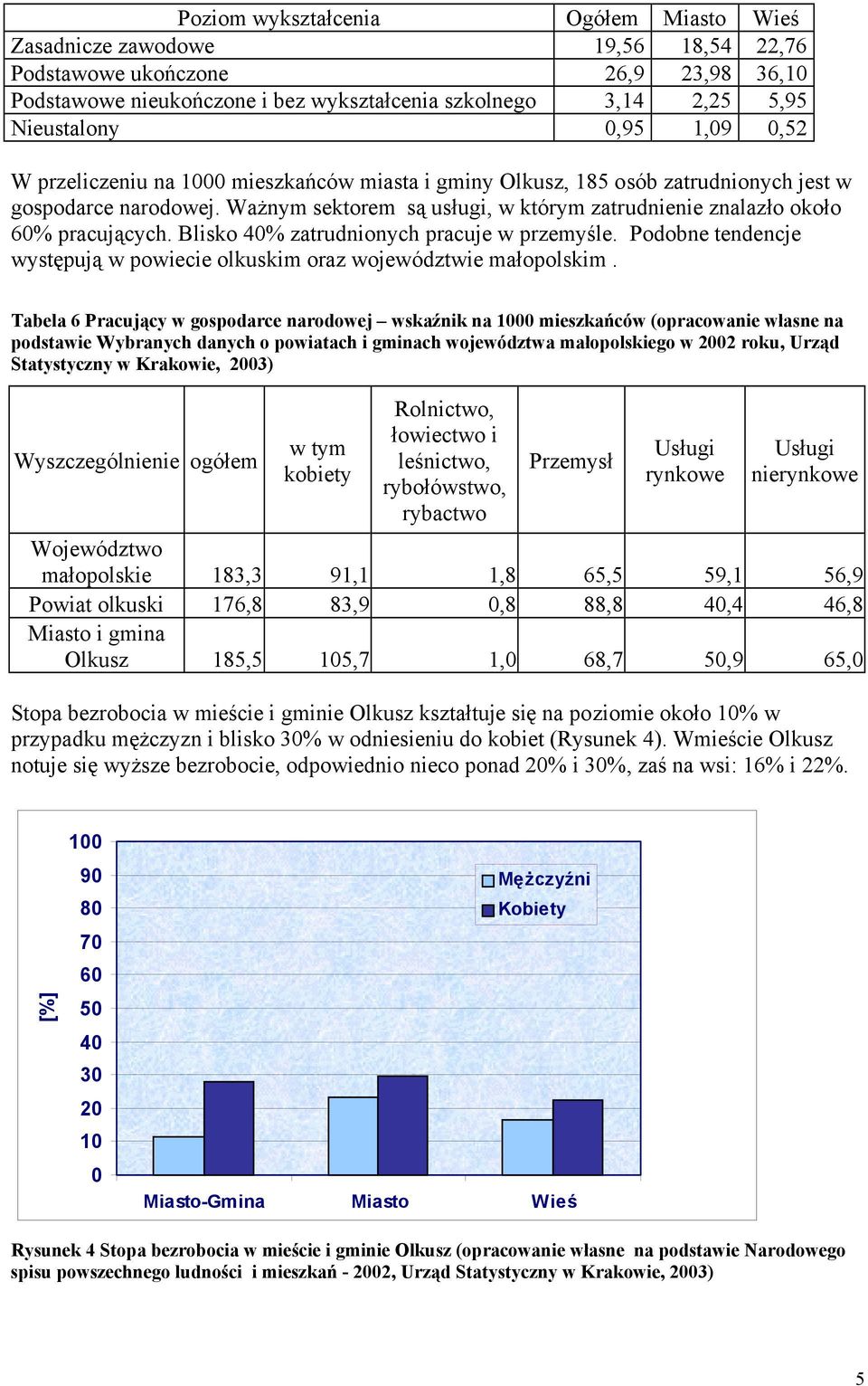 Ważnym sektorem są usługi, w którym zatrudnienie znalazło około 60% pracujących. Blisko 40% zatrudnionych pracuje w przemyśle.