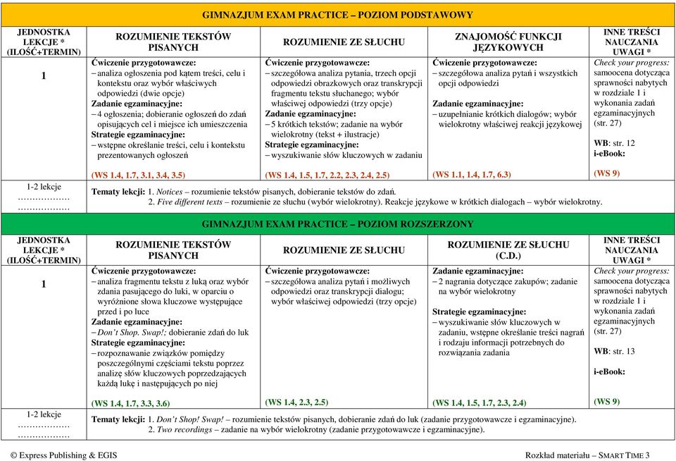 analiza pytania, trzech opcji odpowiedzi obrazkowych oraz transkrypcji fragmentu tekstu słuchanego; wybór właściwej odpowiedzi (trzy opcje) 5 krótkich tekstów; zadanie na wybór wielokrotny (tekst +