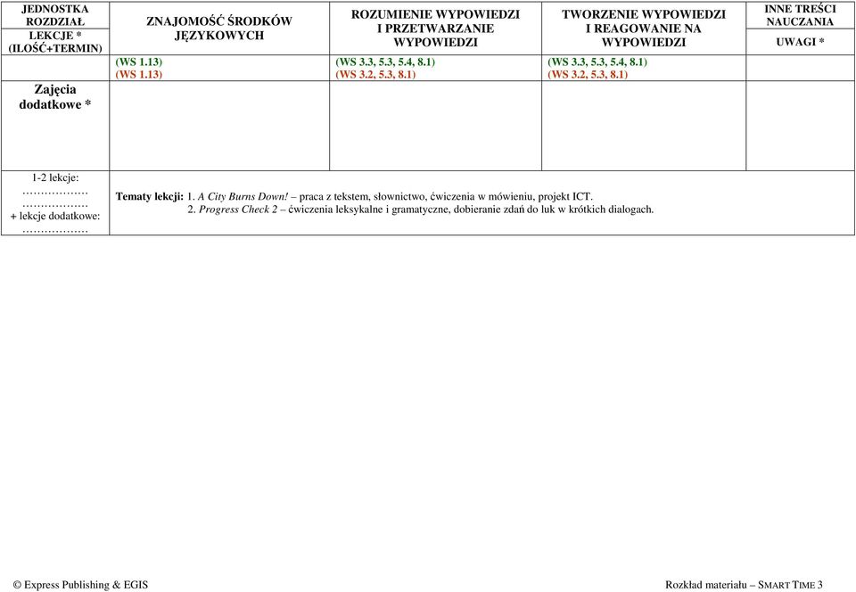 1) 1-2 lekcje: + lekcje dodatkowe: Tematy lekcji: 1. A City Burns Down!