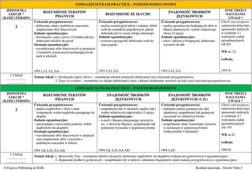 dobór osób do warunków pogodowych, jakich doświadczyli w czasie urlopu zimowego rozmowa przyjaciół; dobieranie osób do typu pogody analiza gramatyczna brakujących słów w lukach zdaniowych i wybór