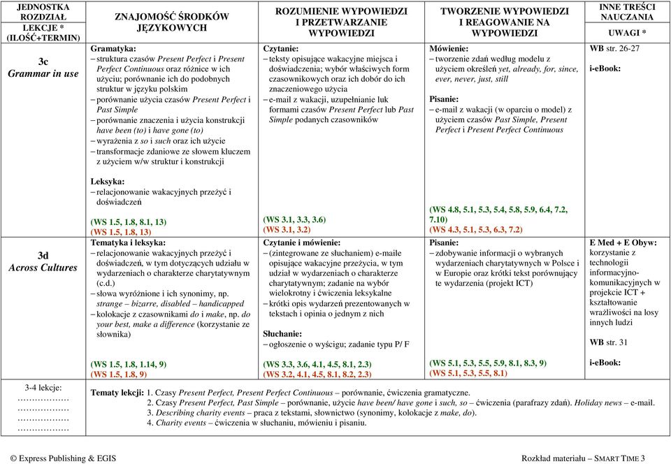 struktur i konstrukcji teksty opisujące wakacyjne miejsca i doświadczenia; wybór właściwych form czasownikowych oraz ich dobór do ich znaczeniowego użycia e-mail z wakacji, uzupełnianie luk formami