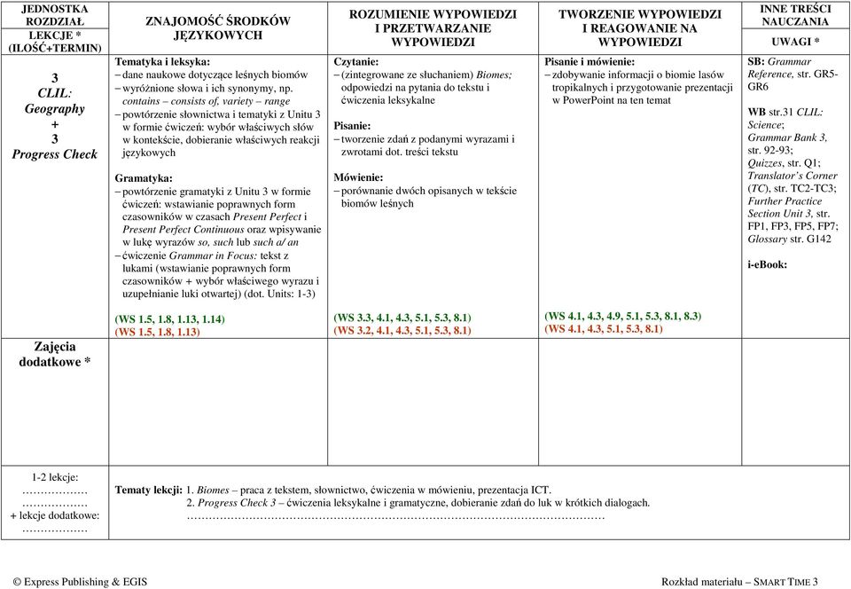 gramatyki z Unitu 3 w formie ćwiczeń: wstawianie poprawnych form czasowników w czasach Present Perfect i Present Perfect Continuous oraz wpisywanie w lukę wyrazów so, such lub such a/ an ćwiczenie