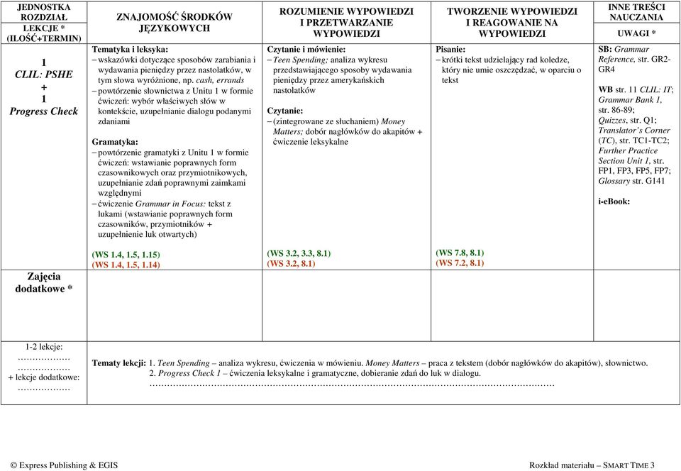 ćwiczeń: wstawianie poprawnych form czasownikowych oraz przymiotnikowych, uzupełnianie zdań poprawnymi zaimkami względnymi ćwiczenie Grammar in Focus: tekst z lukami (wstawianie poprawnych form