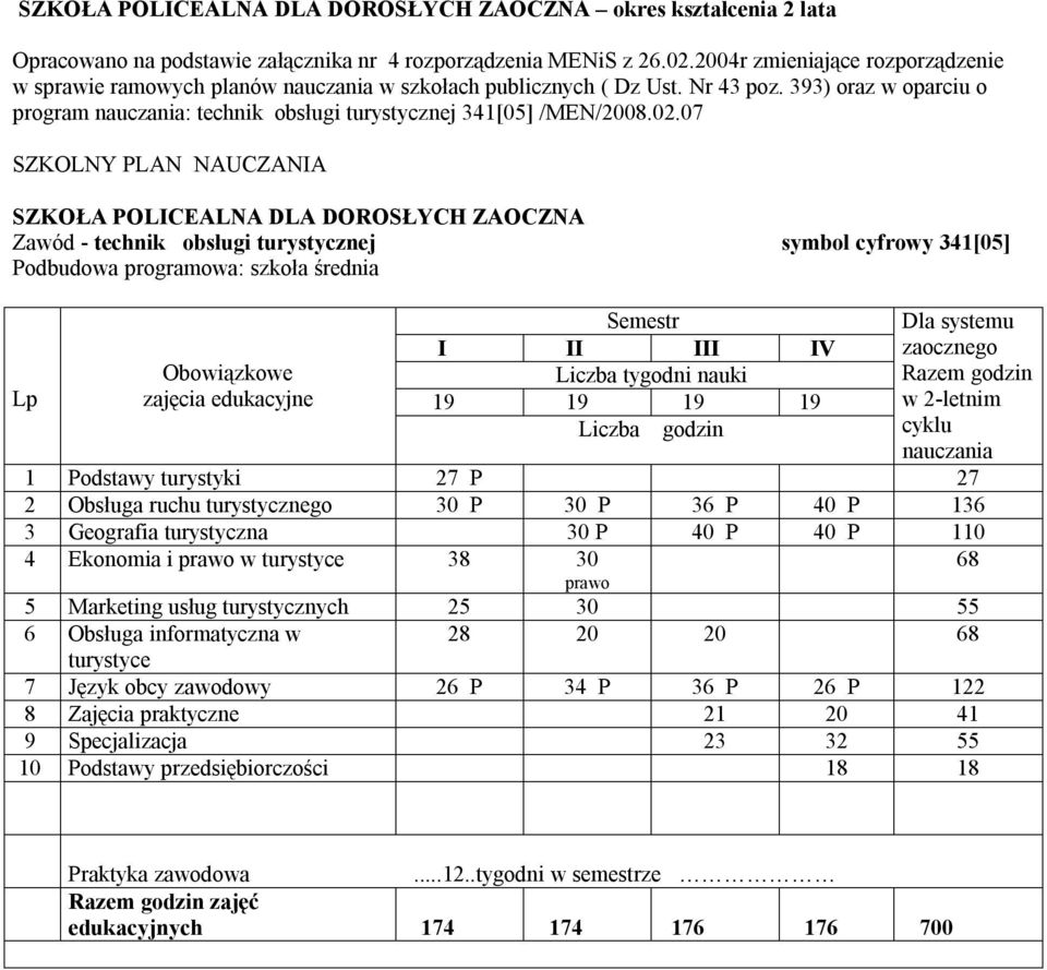 SZKOŁA POICEANA DA DOROSŁYCH ZAOCZNA Zawód - technik obsługi turystycznej symbol cyfrowy 34[0] Podbudowa rogramowa: szkoła średnia Semestr I II III IV 9 9 9 9 iczba godzin Dla systemu zaocznego Razem