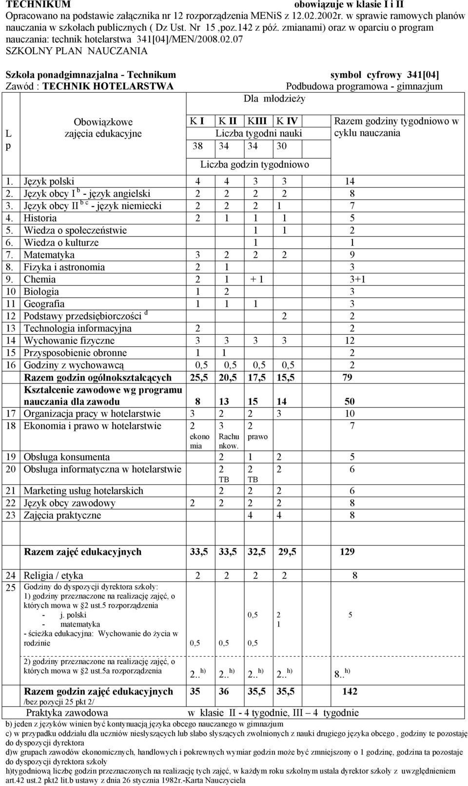 Język olski 4 4 3 3 4. Język obcy I b - język angielski 8 3. Język obcy II b c - język niemiecki 7 4. Historia. Wiedza o sołeczeństwie 6. Wiedza o kulturze 7. Matematyka 3 9 8.