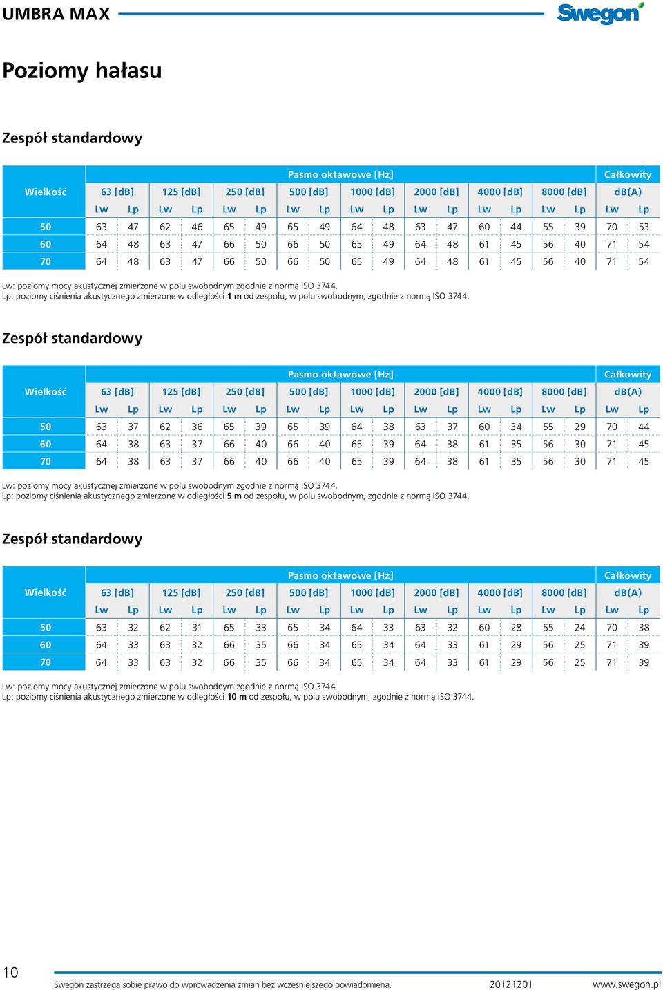 akustycznej zmierzone w polu swobodnym zgodnie z normą ISO 3744. Lp: poziomy ciśnienia akustycznego zmierzone w odległości 1 m od zespołu, w polu swobodnym, zgodnie z normą ISO 3744.