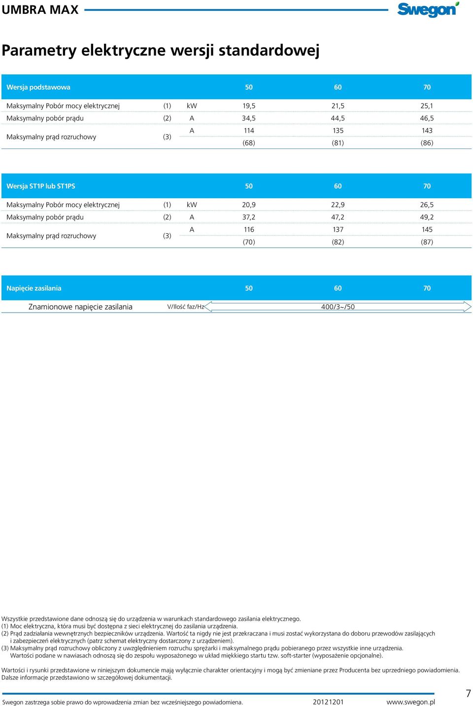 116 137 145 (70) (82) (87) Napięcie zasilania 50 60 70 Znamionowe napięcie zasilania V/Ilość faz/hz 400/3~/50 Wszystkie przedstawione dane odnoszą się do urządzenia w warunkach standardowego