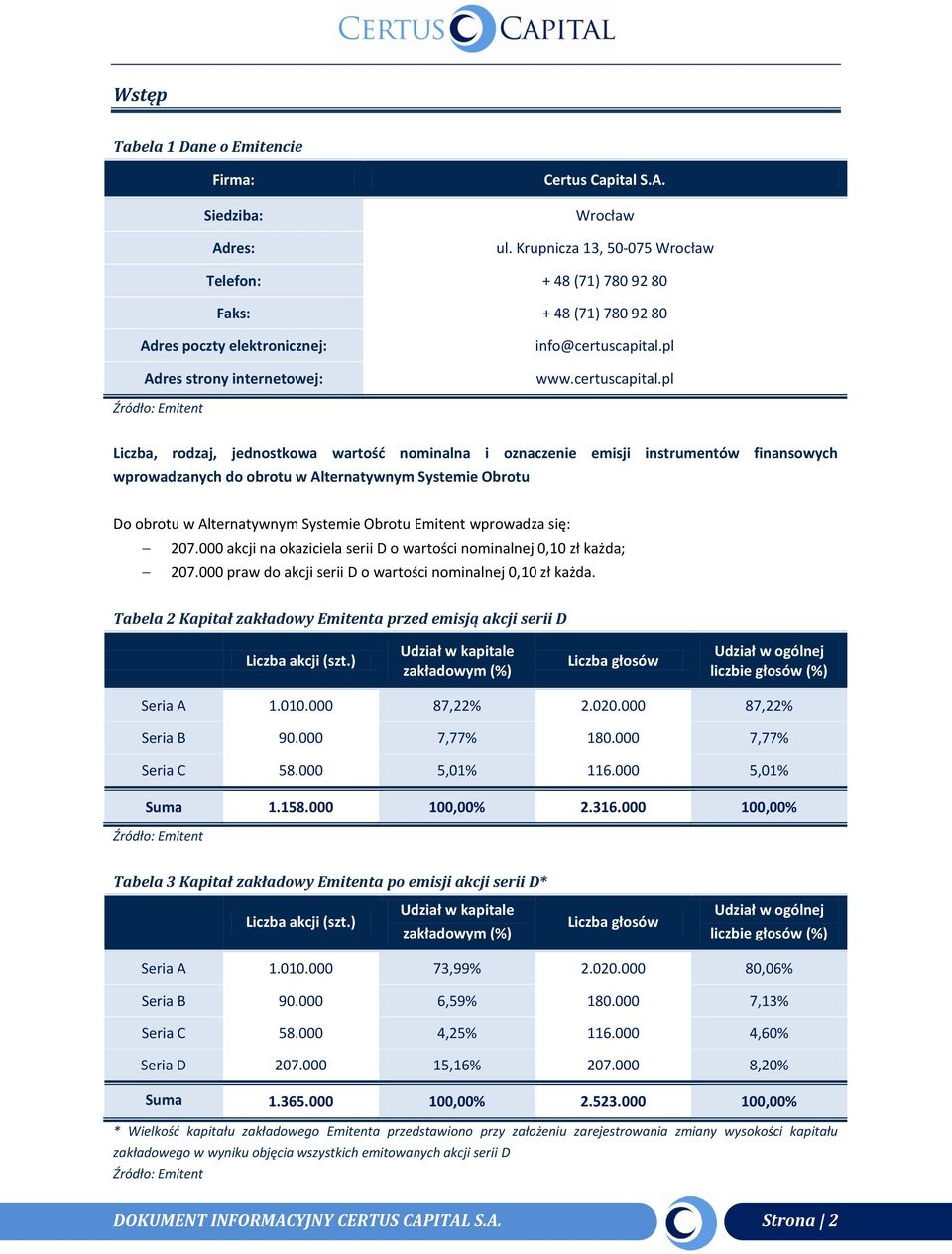 pl www.certuscapital.