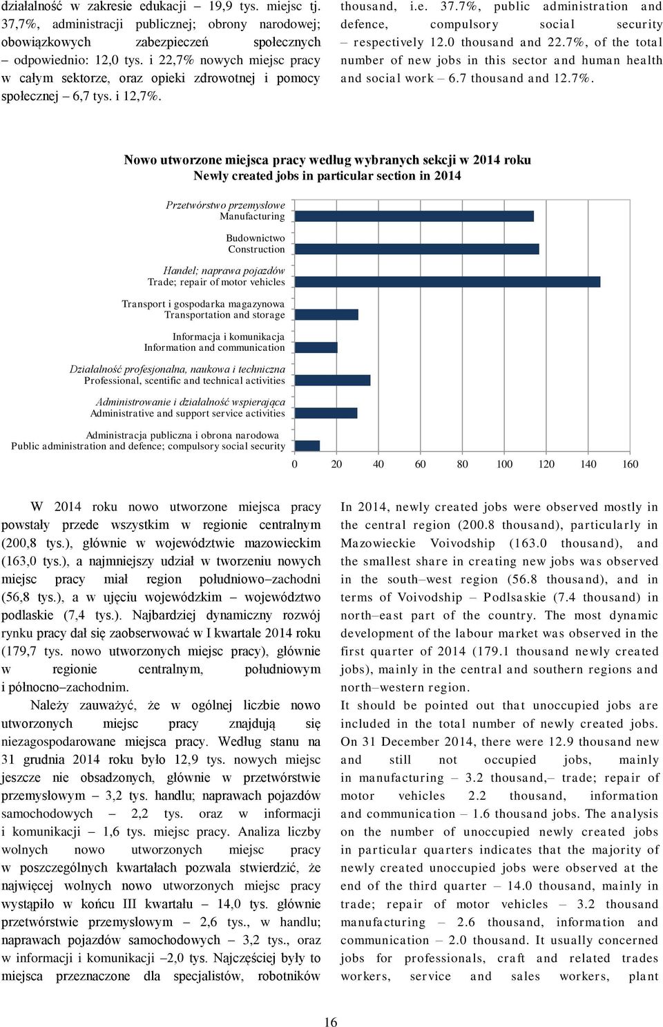 7%, public administration and defence, compulsory social security respectively 12.0 thousand and 22.7%, of the total number of new jobs in this sector and human health and social work 6.