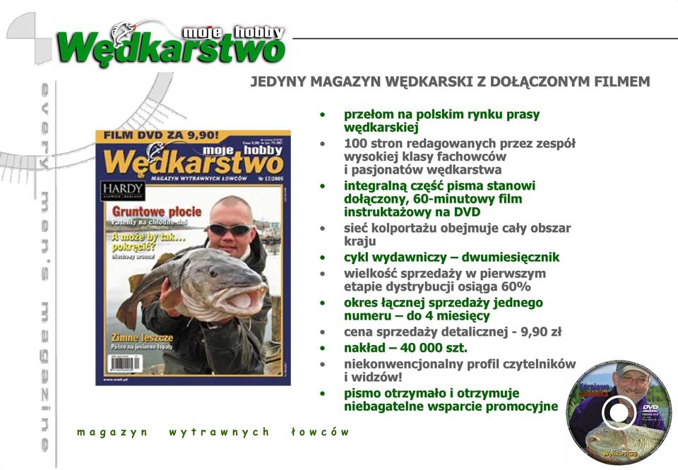 cykl wydawniczy dwumiesięcznik wielkość sprzedaży y w pierwszym etapie dystrybucji osiąga 60% okres łącznej sprzedaży y jednego numeru do 4 miesięcy cena