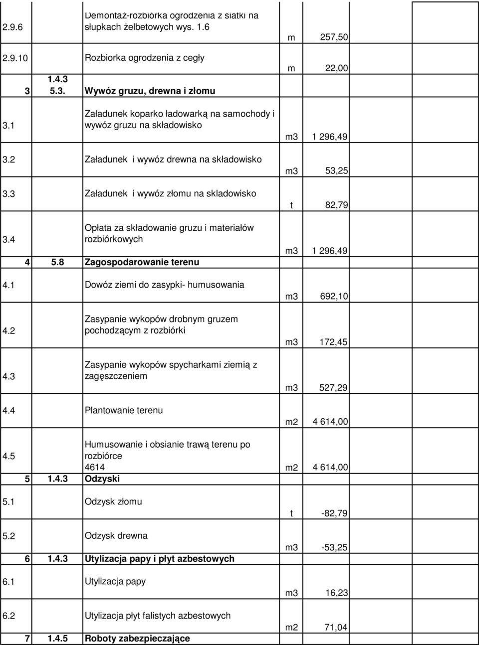 4 Opłata za składowanie gruzu i materiałów rozbiórkowych 4 5.8 Zagospodarowanie terenu m3 1 296,49 4.1 Dowóz ziemi do zasypki- humusowania m3 692,10 4.2 4.