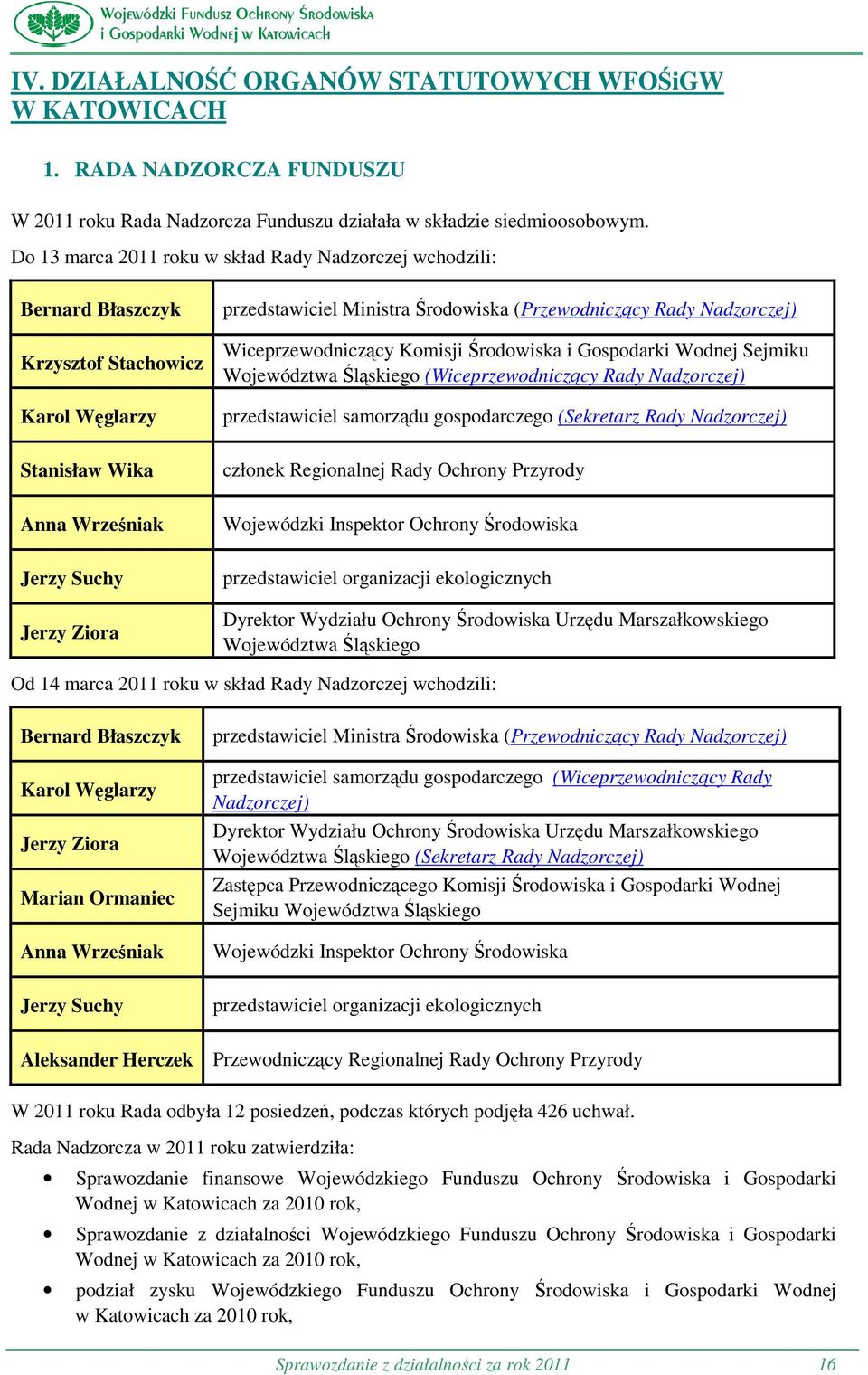 Komisji Środowiska i Gospodarki Wodnej Sejmiku Województwa Śląskiego (Wiceprzewodniczący Rady Nadzorczej) przedstawiciel samorządu gospodarczego (Sekretarz Rady Nadzorczej) Stanisław Wika członek