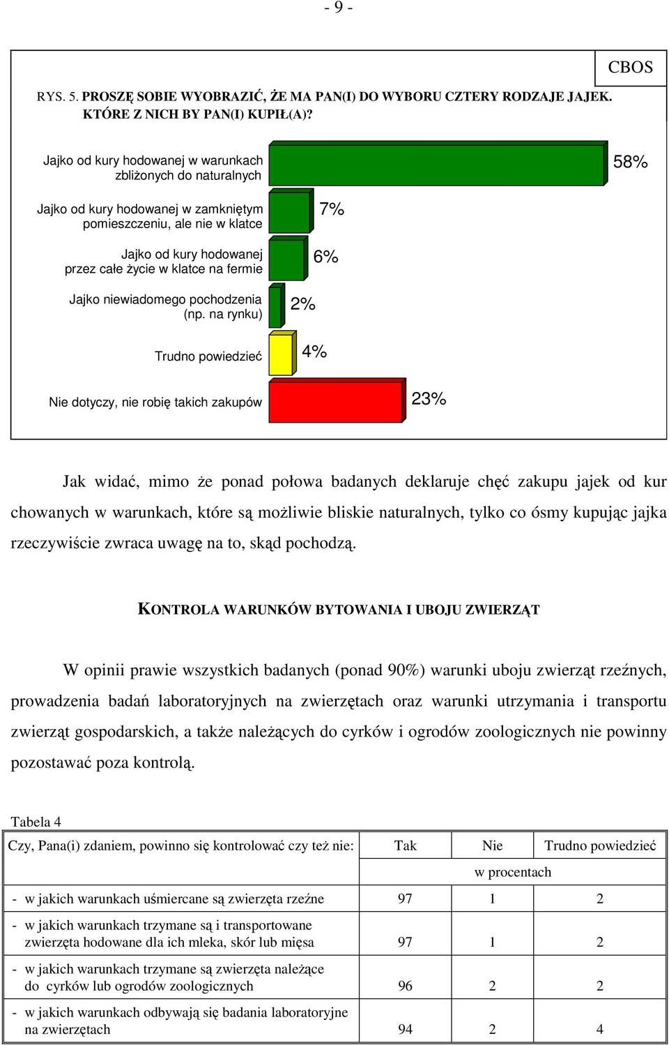 Jajko niewiadomego pochodzenia (np.