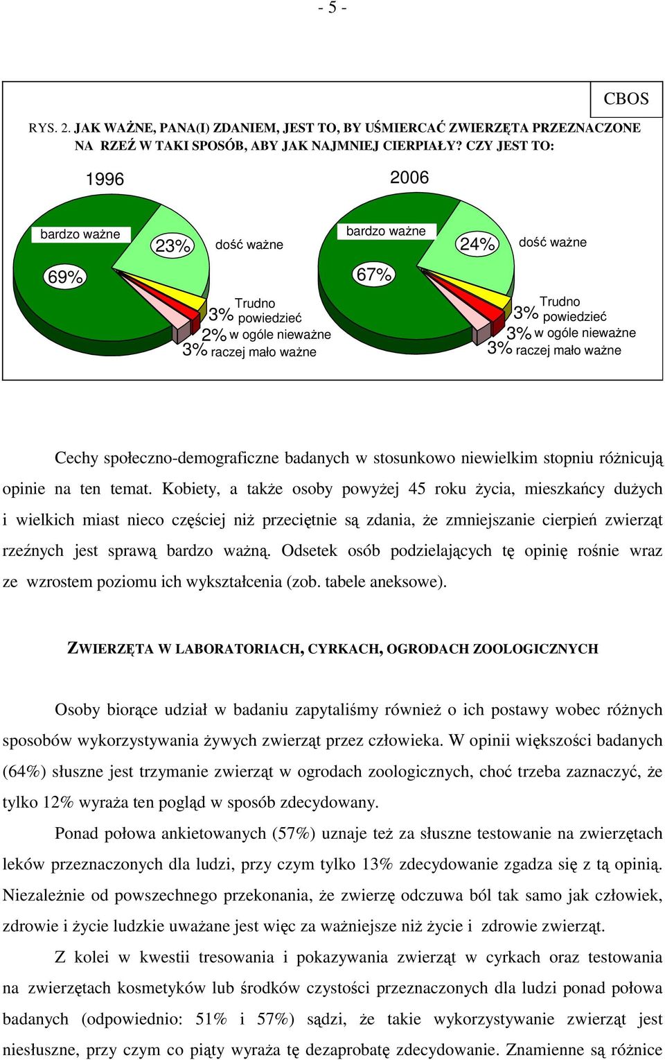 mało ważne Cechy społeczno-demograficzne badanych w stosunkowo niewielkim stopniu różnicują opinie na ten temat.