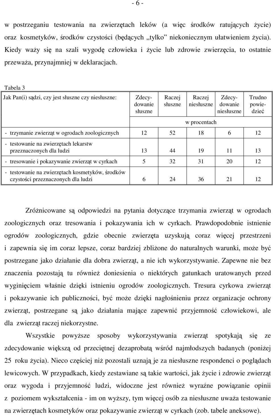 Tabela 3 Jak Pan(i) sądzi, czy jest słuszne czy niesłuszne: Zdecydowanie słuszne Raczej słuszne Raczej niesłuszne w procentach Zdecydowanie niesłuszne - trzymanie zwierząt w ogrodach zoologicznych 12