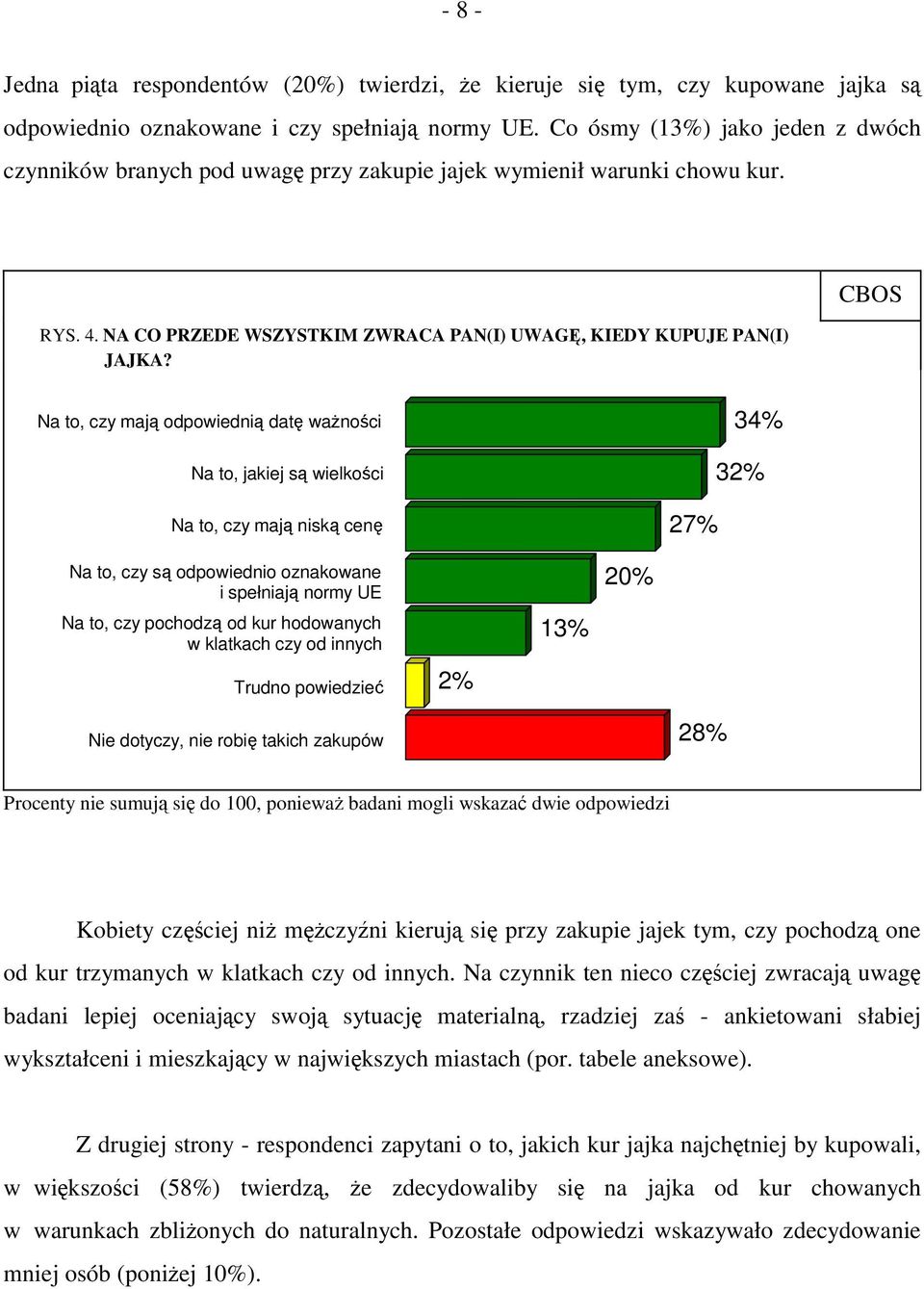 CBOS Na to, czy mają odpowiednią datę ważności Na to, jakiej są wielkości Na to, czy mają niską cenę 27% 34% 32% Na to, czy są odpowiednio oznakowane i spełniają normy UE Na to, czy pochodzą od kur