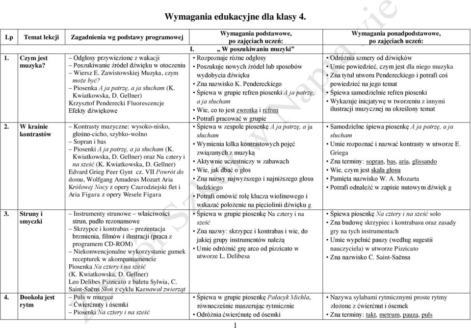 Gellner) Krzysztof Penderecki Fluorescencje Efekty dźwiękowe Kontrasty muzyczne: wysoko-nisko, głośno-cicho, szybko-wolno Sopran i bas Piosenki A ja patrzę, a ja słucham (K. Kwiatkowska, D.