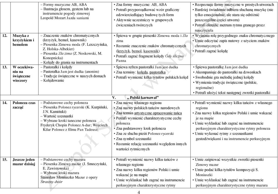 Piosenka Zimowa moda (F. Leszczyńska, Z. Holska-Albekier) Piosenka Zła zima (Z. Noskowski, M.