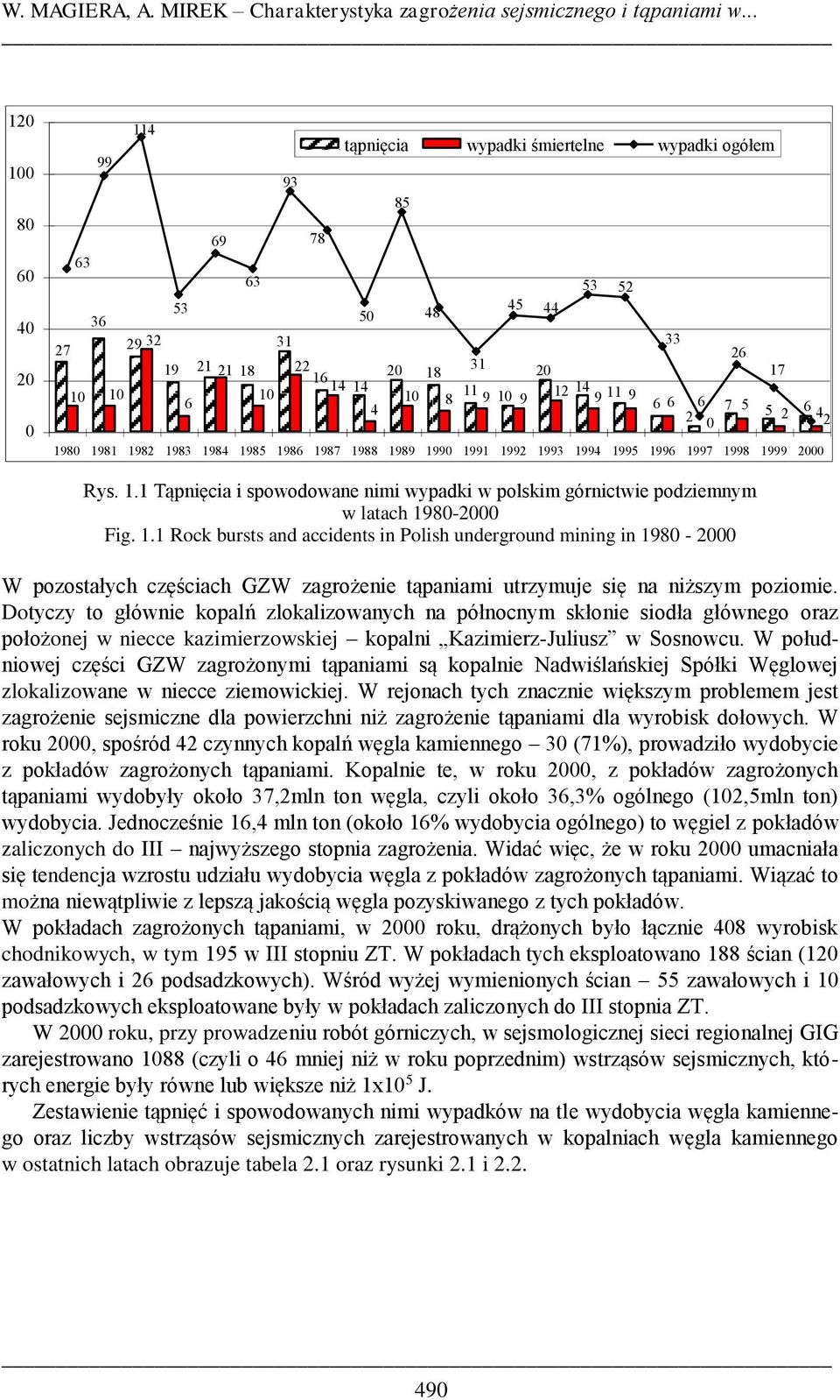 6 6 4 7 5 5 6 2 2 4 2 198 1981 1982 1983 1984 1985 1986 1987 1988 1989 199 1991 1992 1993 1994 1995 1996 1997 1998 1999 2 Rys. 1.1 Tąpnięcia i spowodowane nimi wypadki w polskim górnictwie podziemnym w latach 198-2 Fig.