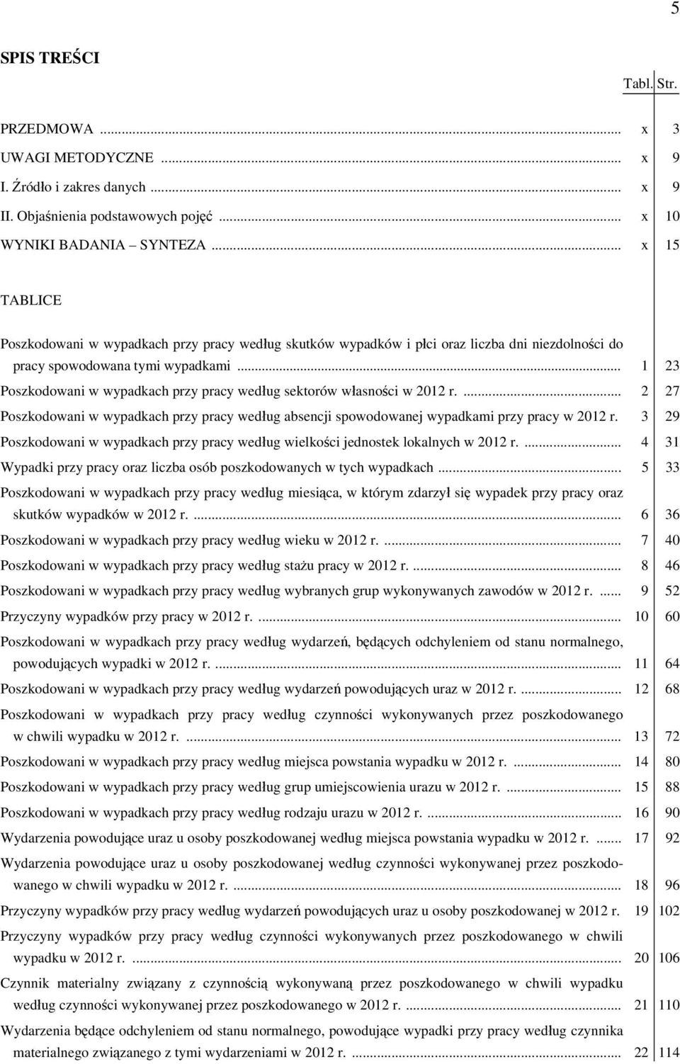 .. 1 23 Poszkodowani w wypadkach przy pracy według sektorów własności w 2012 r.... 2 27 Poszkodowani w wypadkach przy pracy według absencji spowodowanej wypadkami przy pracy w 2012 r.