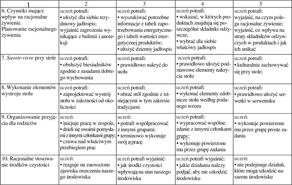 Czynniki mające wpływ na racjonalne żywienie. Planowanie racjonalnego żywienia 7. Savoir-vivre przy stole obsłużyć biesiadników zgodnie z zasadami dobrego wychowania 8.