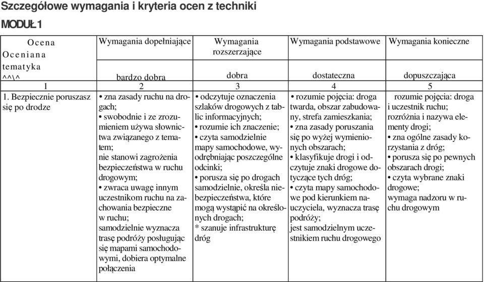 informacyjnych; ny, strefa zamieszkania; mieniem używa słownic- rozumie ich znaczenie; zna zasady poruszania twa związanego z tema- czyta samodzielnie się po wyżej wymieniotem; mapy samochodowe, wy-