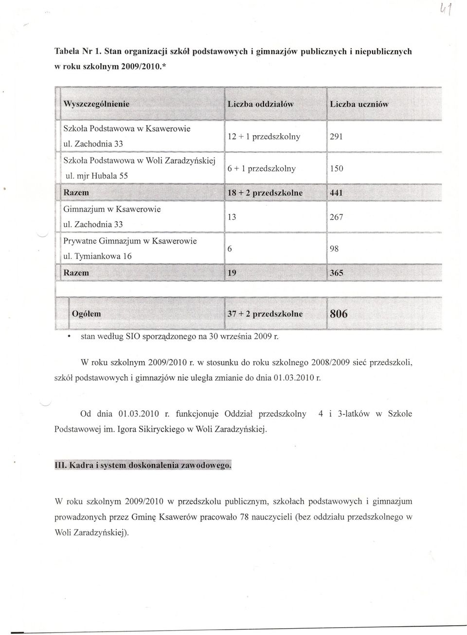 267 Szkola Podstawowa w Woli Zaradzynskiej 113 Ogólefu 806 stan wedlug SIO sporzadzonego na 30 wrzesnia 2009 r. W roku szkolnym 2009120 lor.