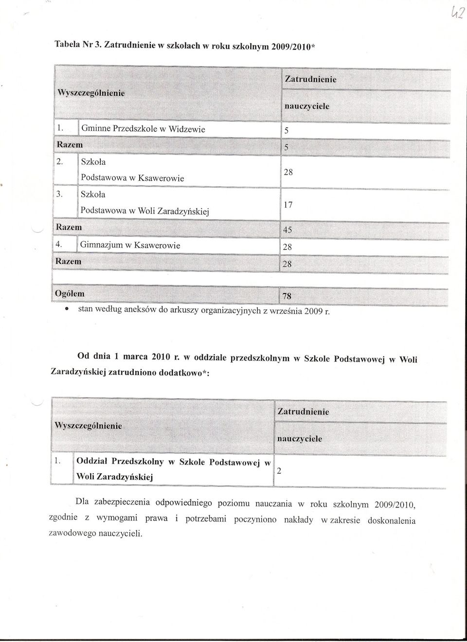 arkuszy organizacyjnych z wrzesnia 2009 r. Od dnia 1 marca 2010 r.