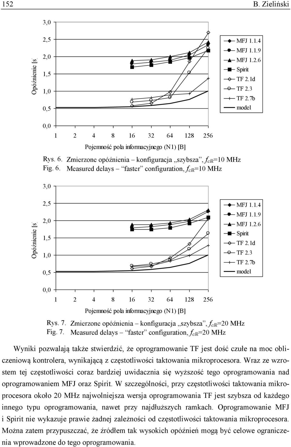 1.4 MFJ 1.1.9 MFJ 1.2.6 Spirit TF 2.1d TF 2.3 TF 2.7b model 0,0 1 2 4 8 16 32 64 128 256 Pojemność pola informacyjnego (N1) [B] Rys. 7.