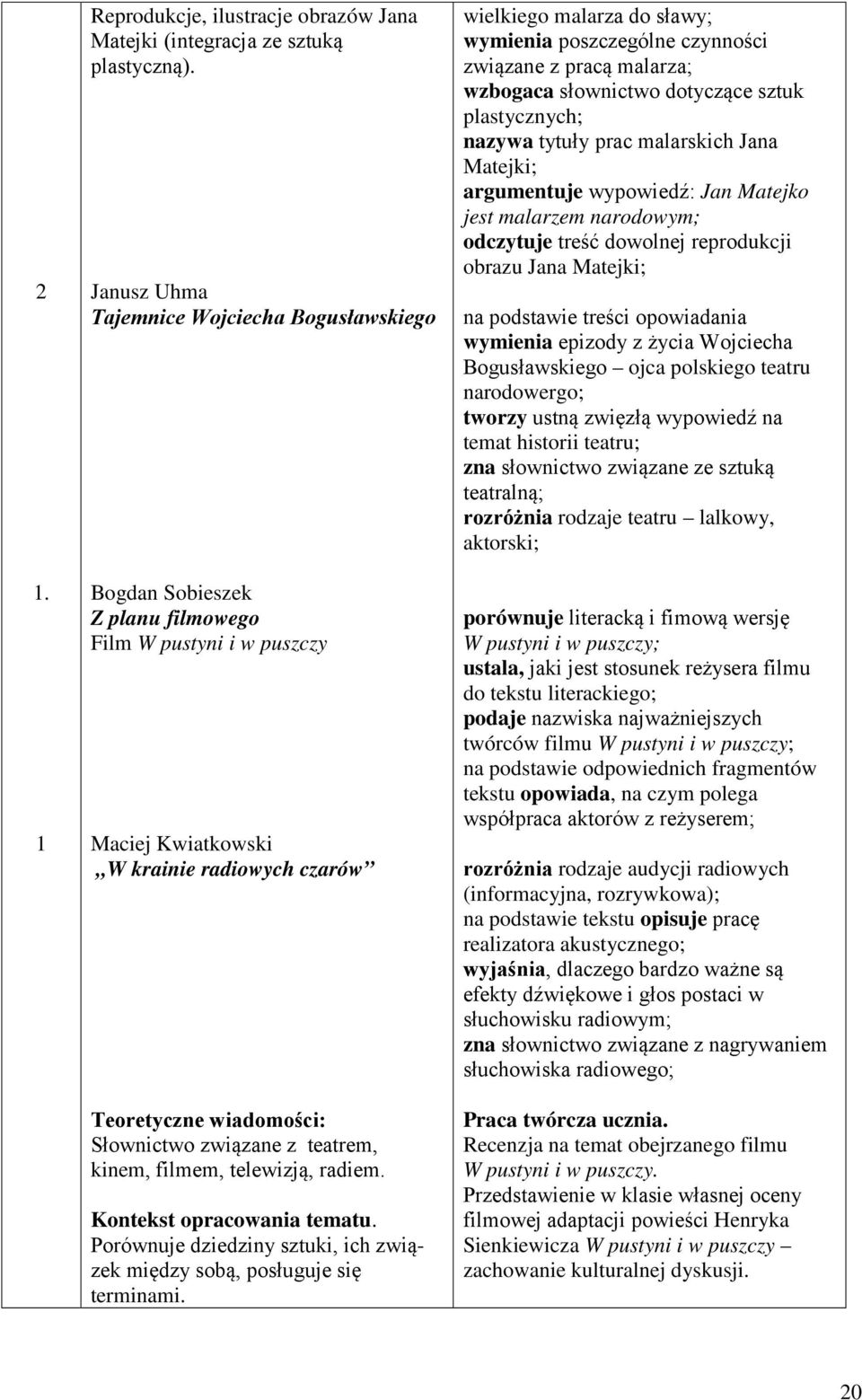 z teatrem, kinem, filmem, telewizją, radiem. Kontekst opracowania tematu. Porównuje dziedziny sztuki, ich związek między sobą, posługuje się terminami.