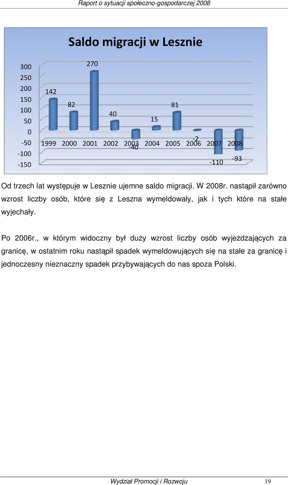 nastąpił zarówno wzrost liczby osób, które się z Leszna wymeldowały, jak i tych które na stałe wyjechały. Po 2006r.