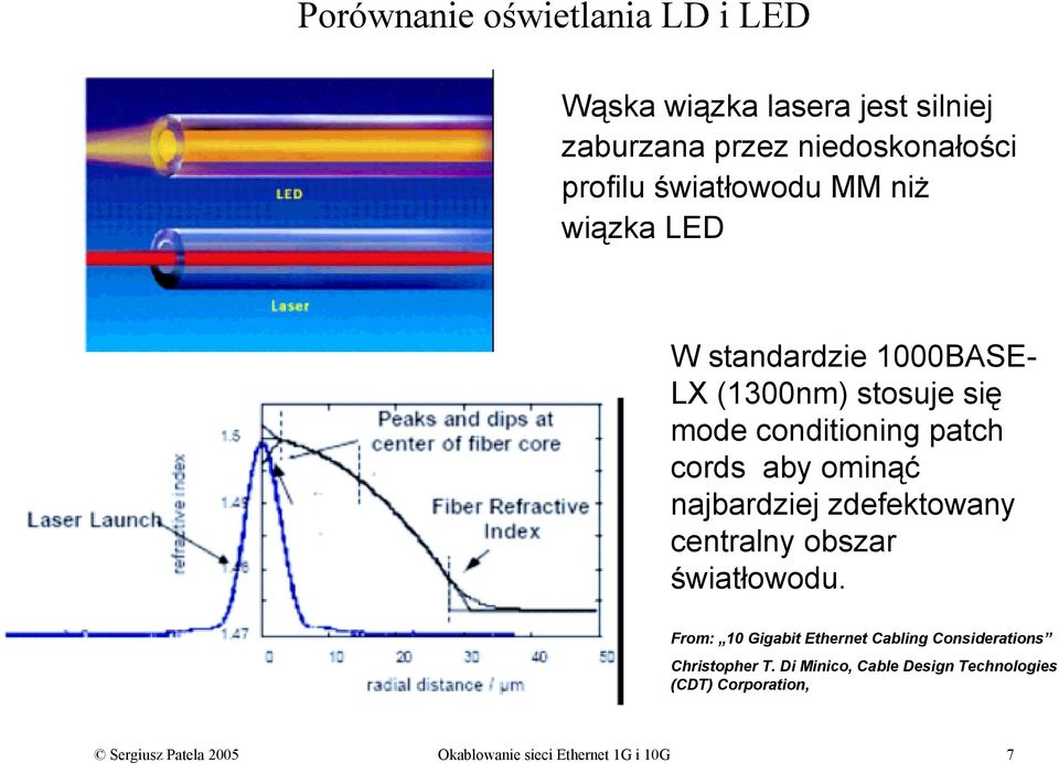 ominąć najbardziej zdefektowany centralny obszar światłowodu.