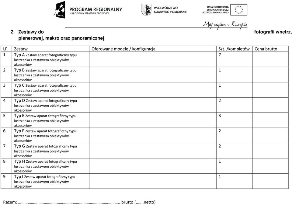 fotograficzny typu 4 Typ D Zestaw aparat fotograficzny typu 5 Typ E Zestaw aparat fotograficzny typu 6 Typ F Zestaw aparat